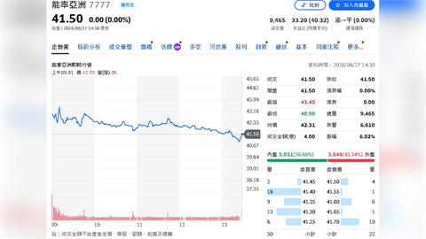 能率亞洲獲利狂飆603%！4.61億現增彈藥到位　AI＋機器人投資第4季引爆