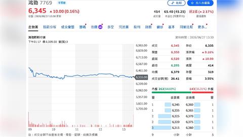 鴻勁AI訂單逼近8成！明年產能狂增50%