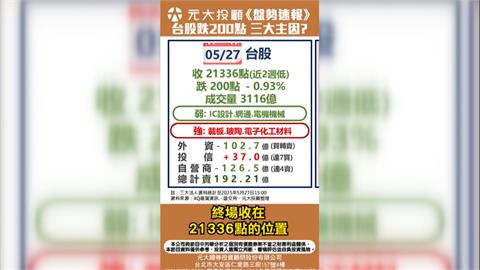 半導體關稅疑慮未除 權值股續跌 端午節前觀望?BT(樹脂)缺料突襲！載板大漲