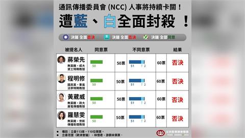 快新聞／NCC停擺已超過一年　林智群砲轟「藍白為反而反」