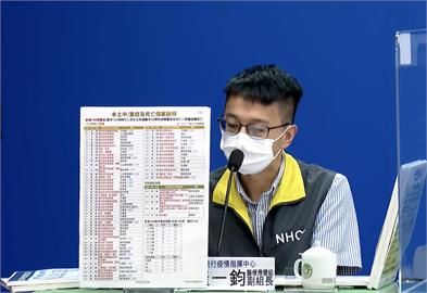 快新聞／兒童重症累積40人！10歲男童持續發燒、下肢腫脹成全台首例「MIS-C」個案