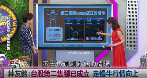 週日趴(影)／達人:台股成功打下第二隻腳 關稅戰緩和下走慢牛行情