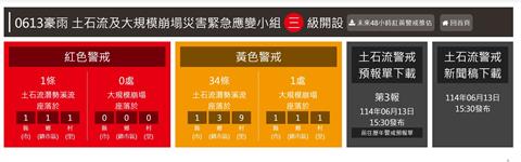快新聞／農業部對高雄35條溪流發布土石流警戒！　「這1處」恐發生大規模崩塌