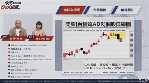 欣興漲停！大盤重挫主力反向卡位這族群！你還在看台積電？