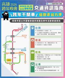 參加2024夢時代跨年晚會別開車! 搭乘捷運最方便