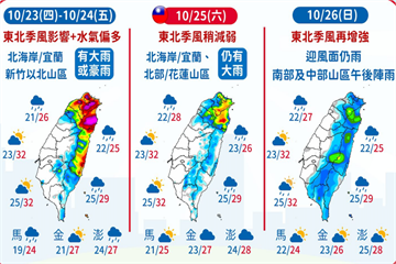 雨下到「這時」才會緩　氣象署1張圖曝連假天氣