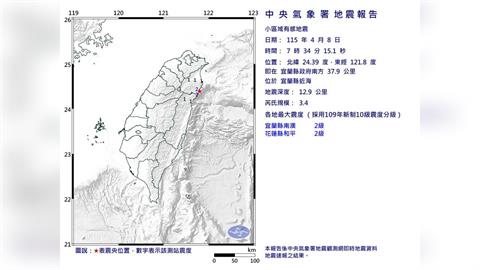 快新聞/07:34地牛翻身!宜蘭規模3.4地震 最大震度2級