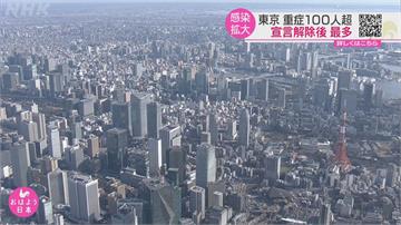日本疫情瀕臨失控　本週內決定東京等地是否進入緊急狀態