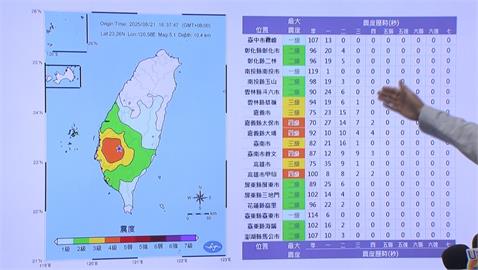 嘉義大埔16：37規模5.1地震　氣象署：研判為0121餘震