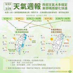 天氣大翻臉！2波鋒面連環襲　「這天起」全台變濕冷