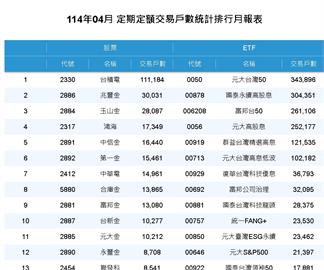 存股族最愛的兩檔ETF寫下歷史新頁！規模正式「破兆」