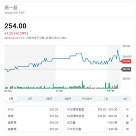 明天開盤挫著等   投資人避禍看這裡