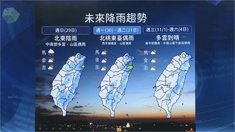 北台灣30度高溫要回來了！　「這天」起各地放晴回暖