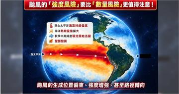 秋季恐出現超強聖嬰！專家示警：平均颱風強度會略增