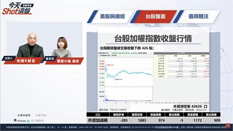 台股綠油油！開盤重挫600點 永豐金證券解析看這邊