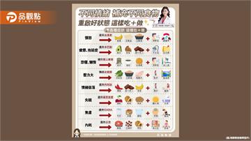 有時候覺得煩 覺得懶 覺得提不起勁 這樣吃＋做