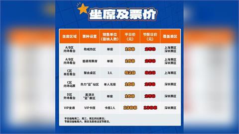 棒球／誰盤誰去看！中國CPB夏至聯賽「站著看」要破千！開打倒數上海球場卻只蓋一半