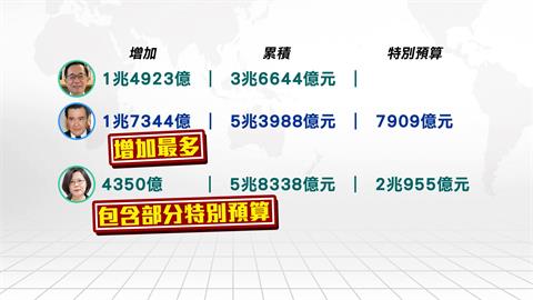 蔡總統反控馬執政留債1.7兆　林楚茵：不是無知就是壞