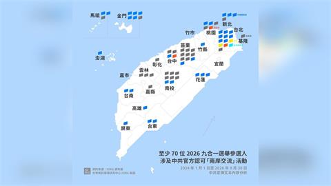 九合一參選人近3年「中國連結程度」排名出爐　前3名大咖曝光