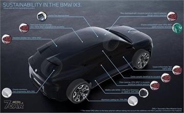 BMW 全新世代 iX3 將於 9 月登場　循環再利用材質占比達三分之一