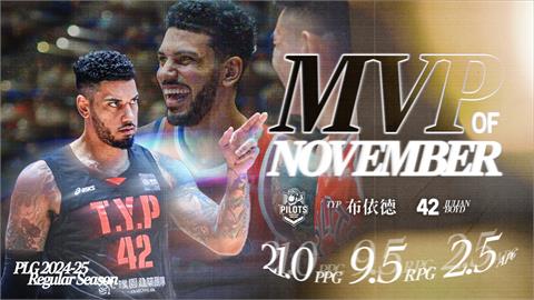 PLG(影)／最強洋將都在這「蒿吐露斯」　領航猿布依德獲選11月MVP