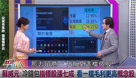 週日趴(影)／蘇威元：川普投顧看多比特幣 冷錢包概念股成投資機會