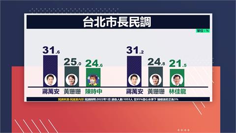 2022台北市長選戰　綠營黨內民調　陳時中、林佳龍支持度不相上下　