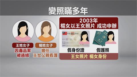 偷天換日！一瞞就是20年　女通緝犯冒用看護身份「出國39次」