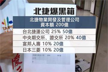 北捷搶雙子星開發案 議員怒批：黑箱作業