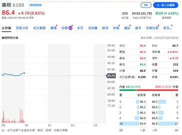 黃仁勳「AI本質就是機器人」！這兩家台廠6月營收報喜