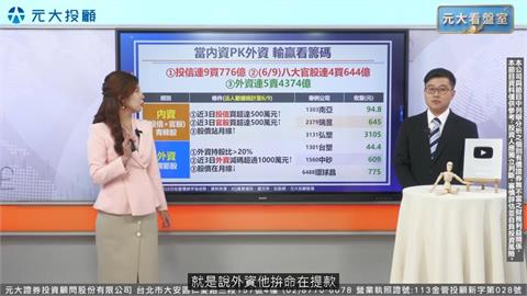 元大看盤室／台股重挫1478點史上第六大！今晚美CPI是救世主還是最後一擊？