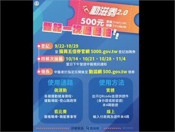 動滋券面額500元9/22上網登記　10/14起分4週抽出200萬人