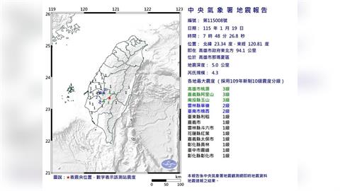 深度僅5公里！07:48高雄那瑪夏規模4.3地震　最大震度3級