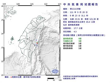 快新聞／台東長濱9:23規模4.3地震　最大震度4級