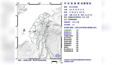 快新聞／17:30地牛翻身！東部規模4.3地震　最大震度3級