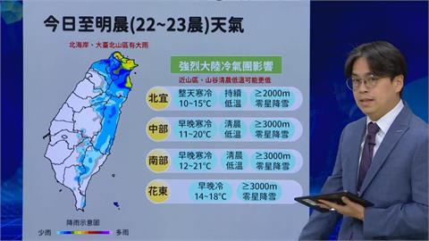 快新聞/台灣多地跌破10度!又濕又冷原因曝光 預計「這天起」有望回溫