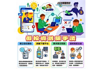 誤信假名人粉絲團投資群組　到府面交險被詐500萬元
