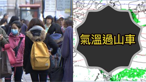 氣溫過山車「冷氣團殺到」急凍10℃↓　專家分析：這天起「溫暖如春」