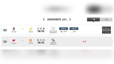 中職／大雨不停的下！亞太主球場「龍獅大戰」宣告泡湯　8月已多達12場延賽