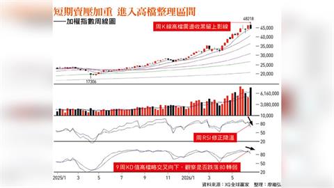台達電、貿聯-KY、信驊跌落季線還能買？名師教你用「這兩條線」挑強勢股