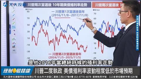 理財最錢線//2026展望-債市 全球利率變局怎看? 公債.投等債.債ETF