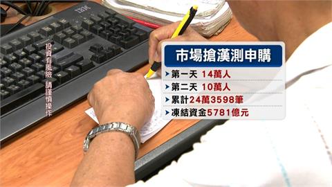 興櫃股王漢測申購末日　抽中一張賺逾2百萬、網紅也參與