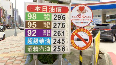 快加油！95無鉛汽油降至27.6元　有望創4年來最低價