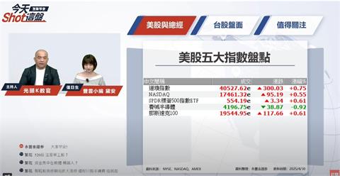 美國降汽車關稅 胡連.東陽等汽車零組件概念股漲翻？盤前一把抓