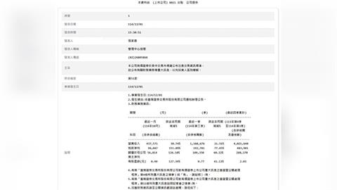 這一檔10月獲利大躍進　高階鑽針需求爆滿、半年內股價漲快3倍