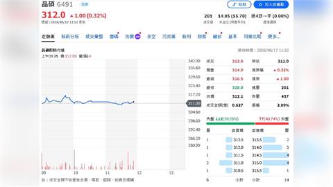 日本彩片賣翻了！晶碩Q2營收拚雙位數季增 全年逐季走高