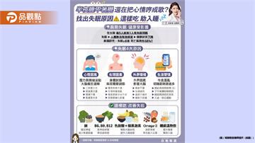 長期失眠真的不是小事 在台灣每5人就有1人有失眠困擾