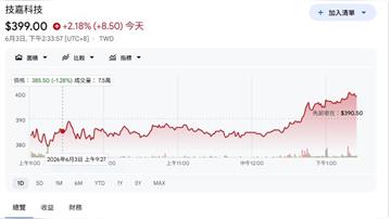 黃仁勳下一步曝光？技嘉大秀無人化AI資料中心