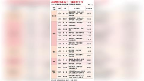 國巨、華新科...被動元件股價翻身！AI帶動結構性成長  台股老手看好「這3檔」