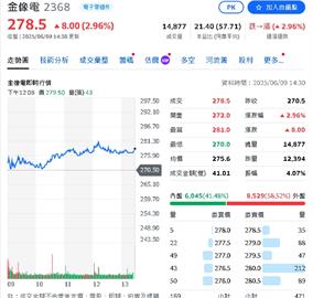 AI浪潮轉向邊緣運算 網買這支PCB個股玩起諧音哽